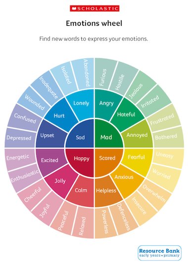 emotion color wheel printable