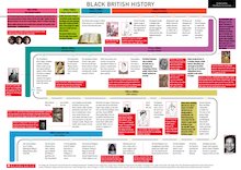 Black British history wallchart