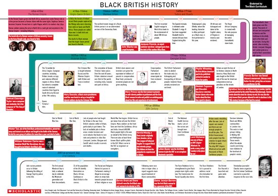 Black British History Wallchart