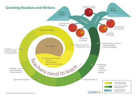 Catch Up Your Code - Teachers download Catch Up Your Code - Teachers download