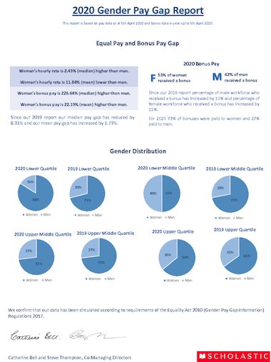 Scholastic Gender Pay Gap Report 2020