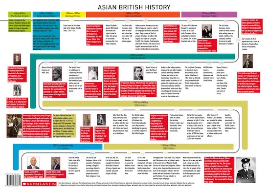Asian British History Wallchart