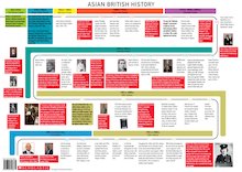 Asian British History Wallchart
