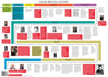 english history timeline