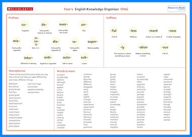 English Knowledge Organisers Years 1 to 6 - Scholastic