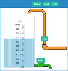Measuring jug – interactive maths tool