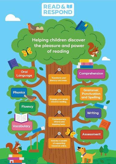 Read & Respond Tree Infographic Read & Respond Tree Infographic