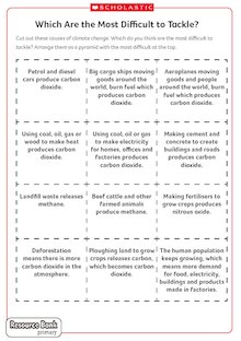 Climate Change: Which Are the Most Difficult to Tackle?