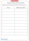 Resource sheet: How much food?