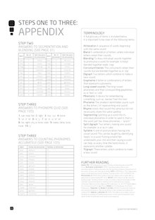 Quick Fix for Phonics: Appendix and Answers