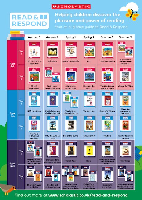Read & Respond at a glance guide September 2022