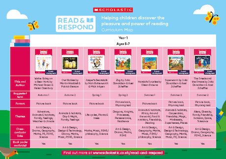 Read & Respond curriculum map September 2022