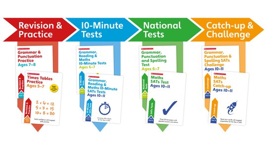 Scholastic Learning Journey Map Scholastic Learning Journey Map
