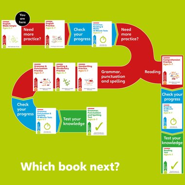 Learn at Home - English Map 6-7