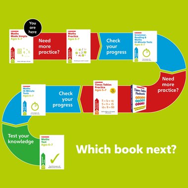 Learn at Home - Maths Map 6-7