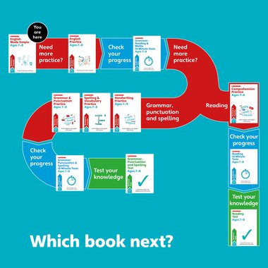 Learn at Home - English Map 7-8