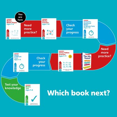 Learn at Home - Maths Map 7-8