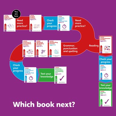 Learn at Home - English Map 8-9 Learn at Home - English Map 8-9