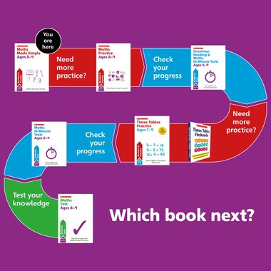 Learn at Home - Maths Map 8-9 Learn at Home - Maths Map 8-9