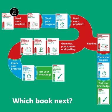 Learn at Home - English Map 9-10