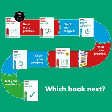 Learn at Home - Maths Map 9-10