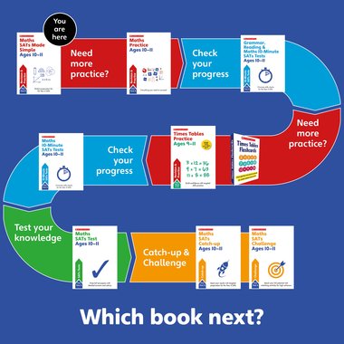 Learn at Home - Maths Map 10-11