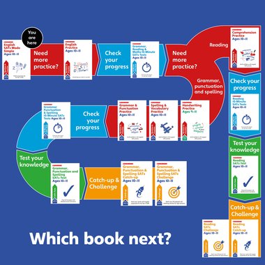 Learn at Home - English Map 10-11