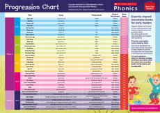 scholastic phonics book bag readers classroom progression chart.pdf scholastic phonics book bag readers classroom progression chart.pdf