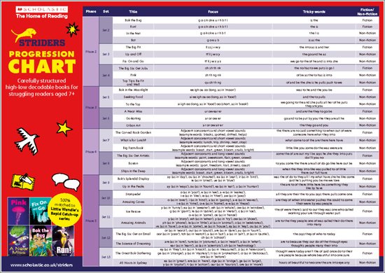 Phonics Striders Progression Chart