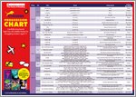 Phonics Striders Progression Chart (1 page)