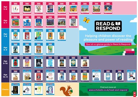 read and respond at a glance chart 2025.jpg