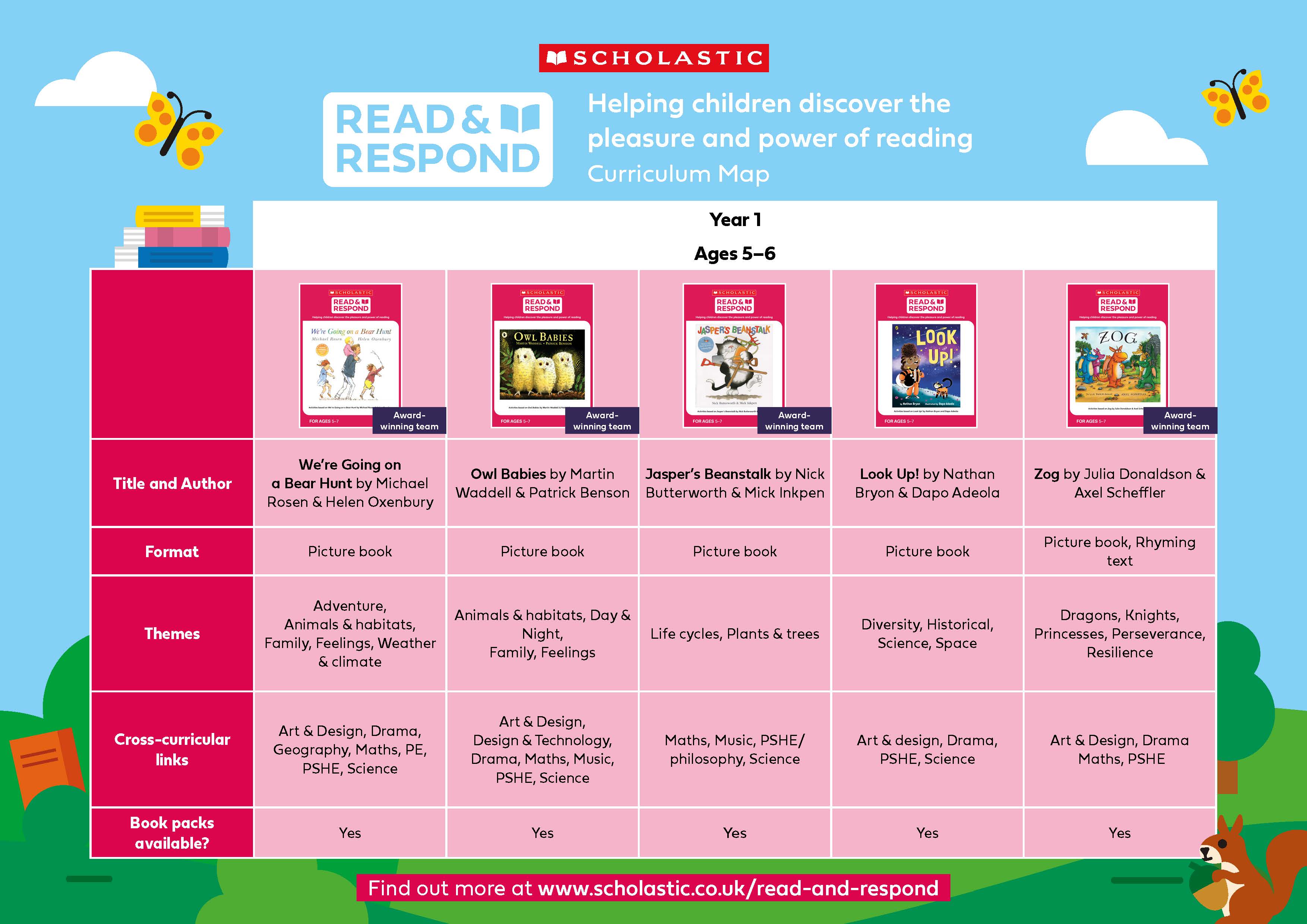 read and respond detailed chart 2025.jpg