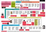 History Wall Charts