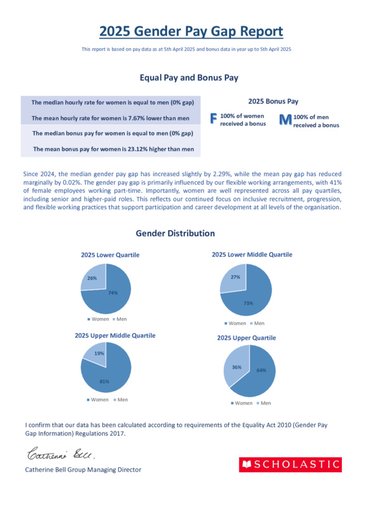 gender pay gap report summary _updated 310326 _1.pdf
