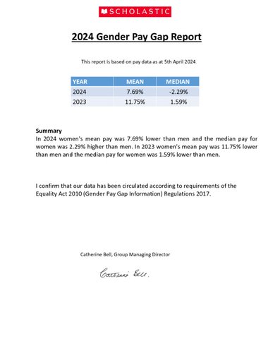 gender pay gap 2024.pdf
